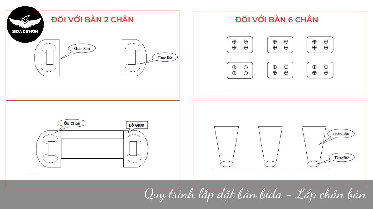 Quy trình lắp đặt bàn bida - Lắp chân bàn