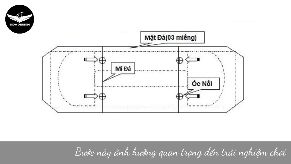Bước này ảnh hưởng quan trọng đến trải nghiệm chơi
