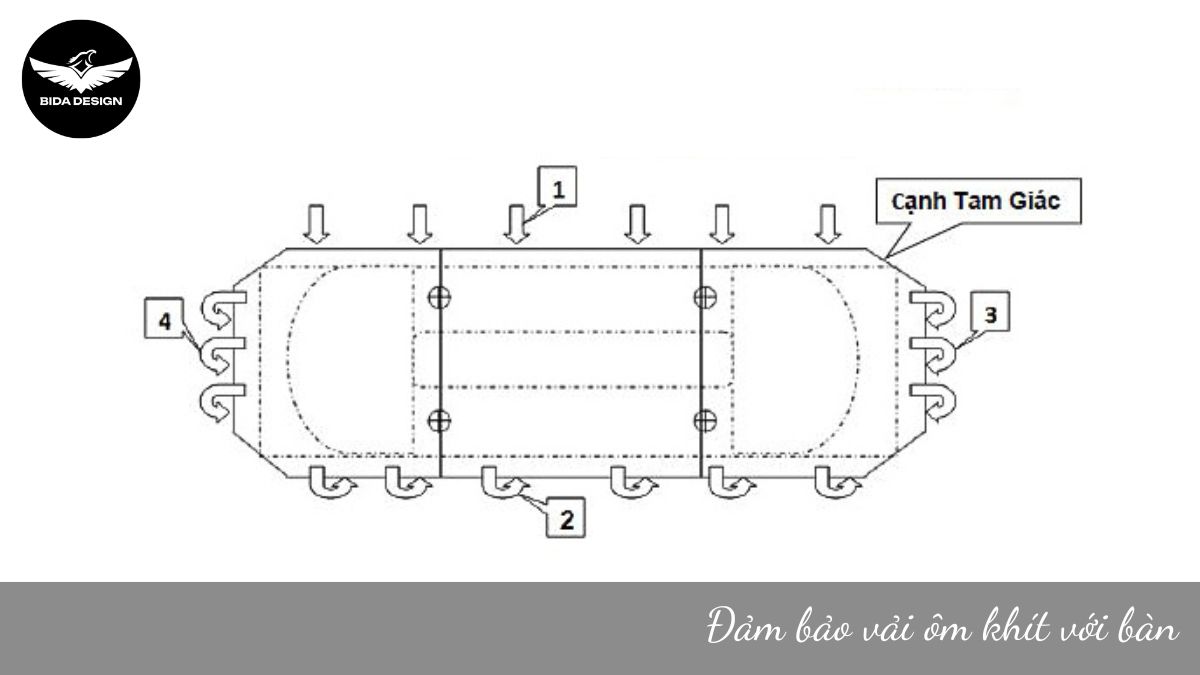 Đảm bảo vải ôm khít với bàn