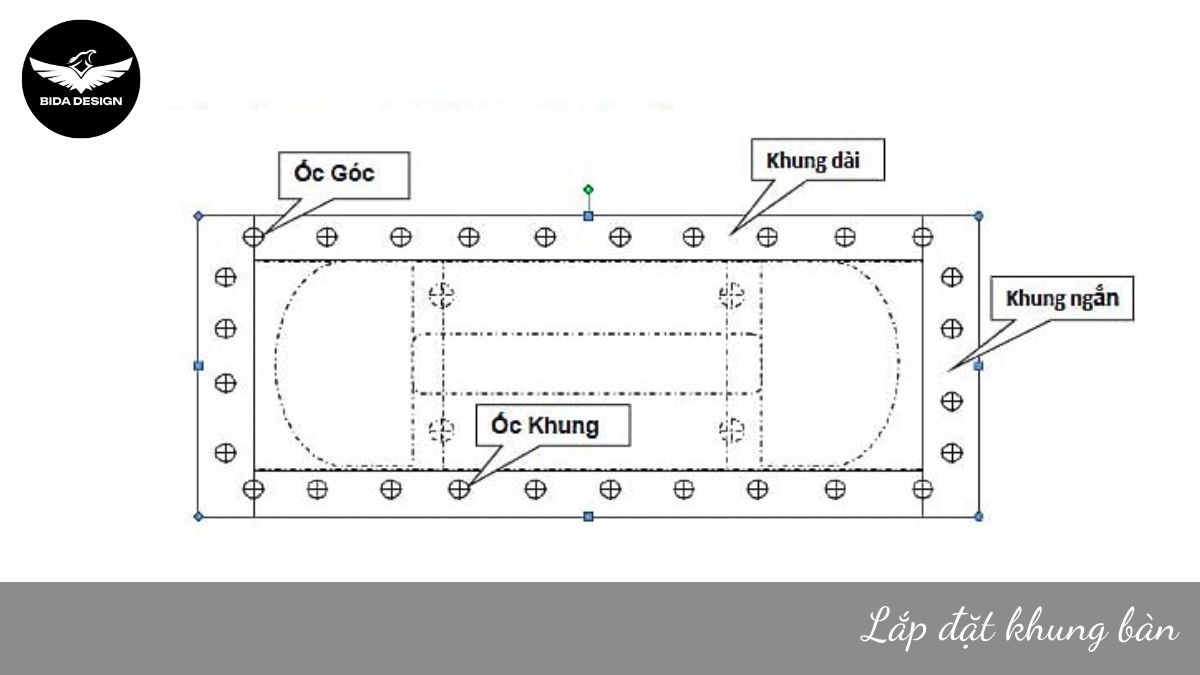 Lắp đặt khung bàn